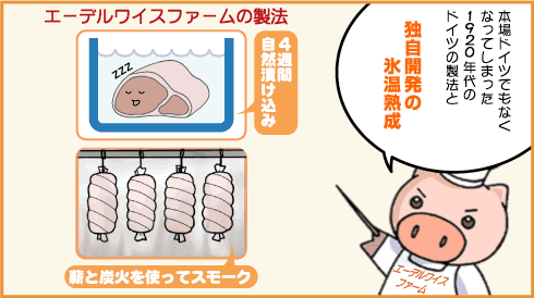 ハムの水増し=プリンハムといわれるもの