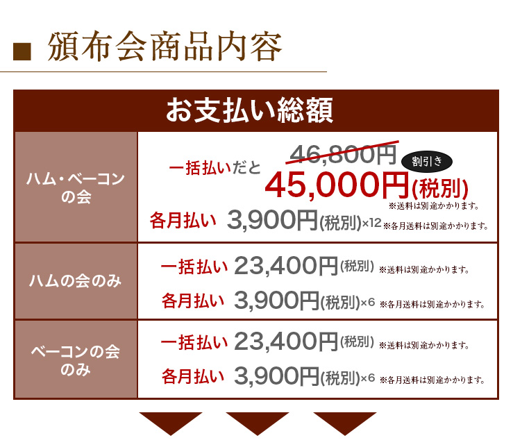 頒布会商品内容