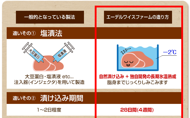 お中元 ギフト ハム ベーコン ソーセージ 詰め合わせ 夏 贈り物