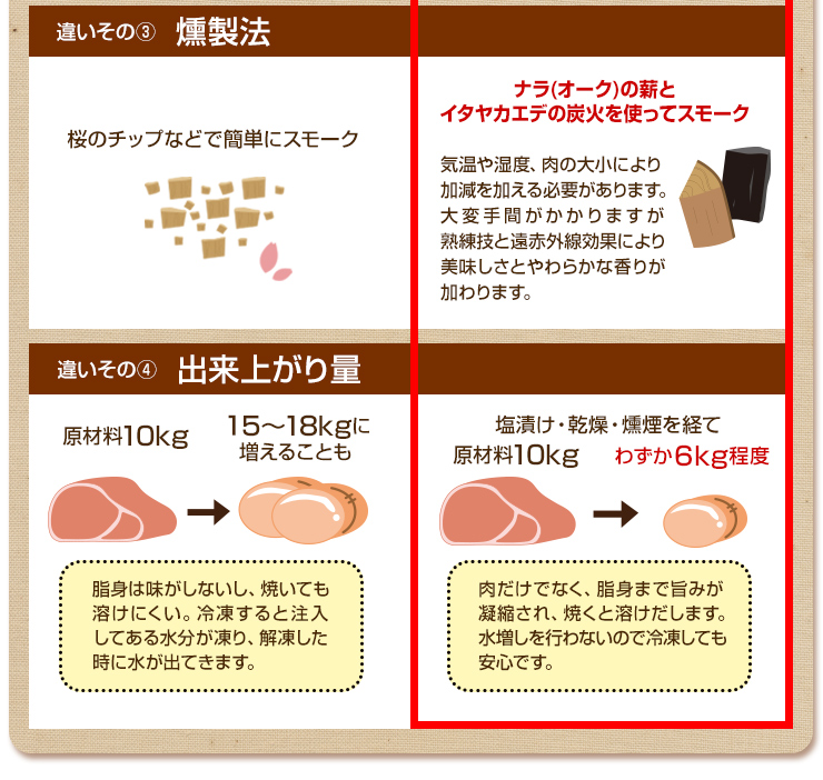 お中元 ギフト ハム ベーコン ソーセージ 詰め合わせ 夏 贈り物