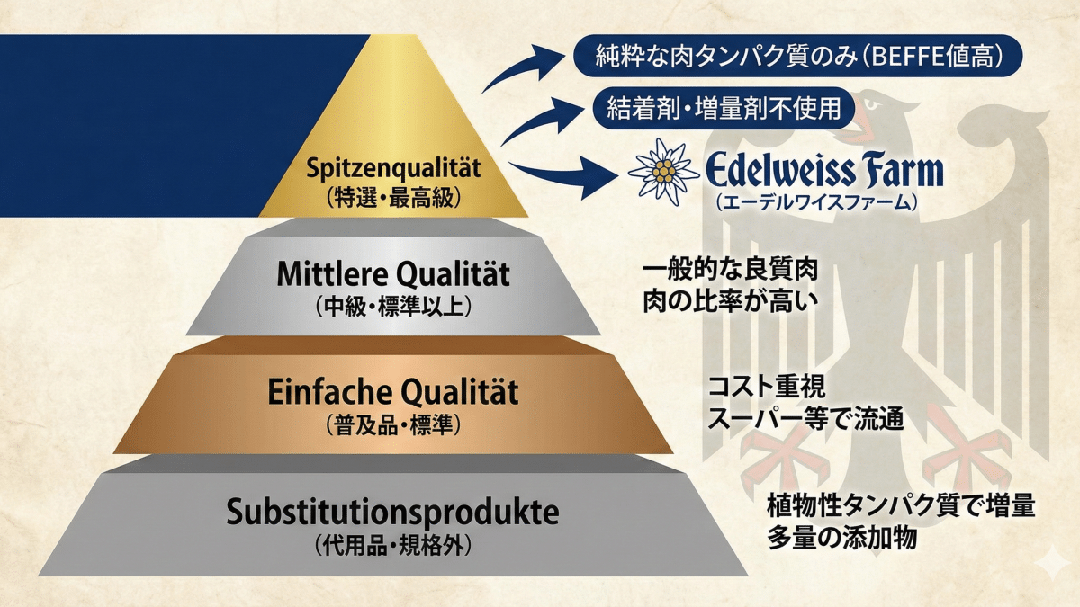 前編：世界一厳しい「ドイツの肉製品基準」と、最高級材・オーク