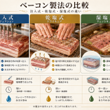 ベーコン製造の違い｜インジェクション・ドライ・ウェットを比較